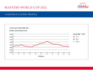 2022 Masters World Cup 10k Profile