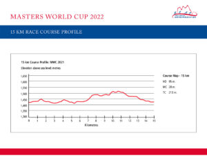 2022 Masters World Cup 15k Profile