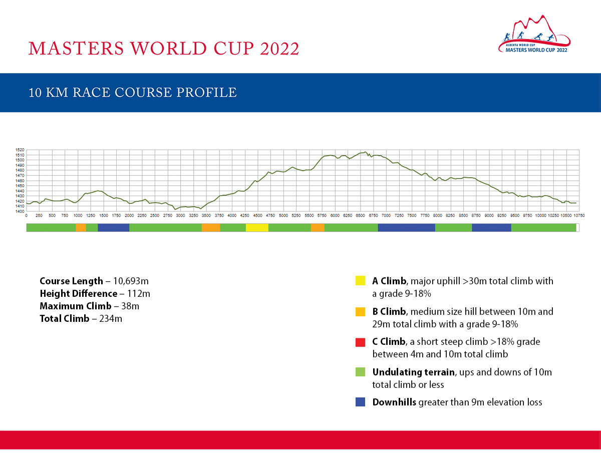 2022 Masters World Cup 10km Map Alberta World Cup