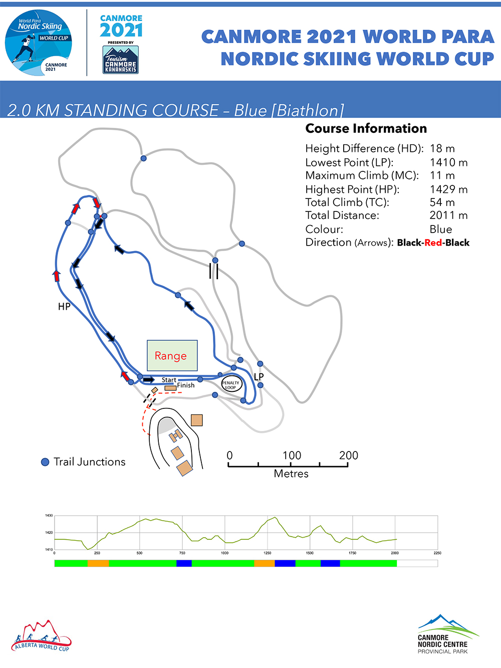 WPNS 2km standing VI Course