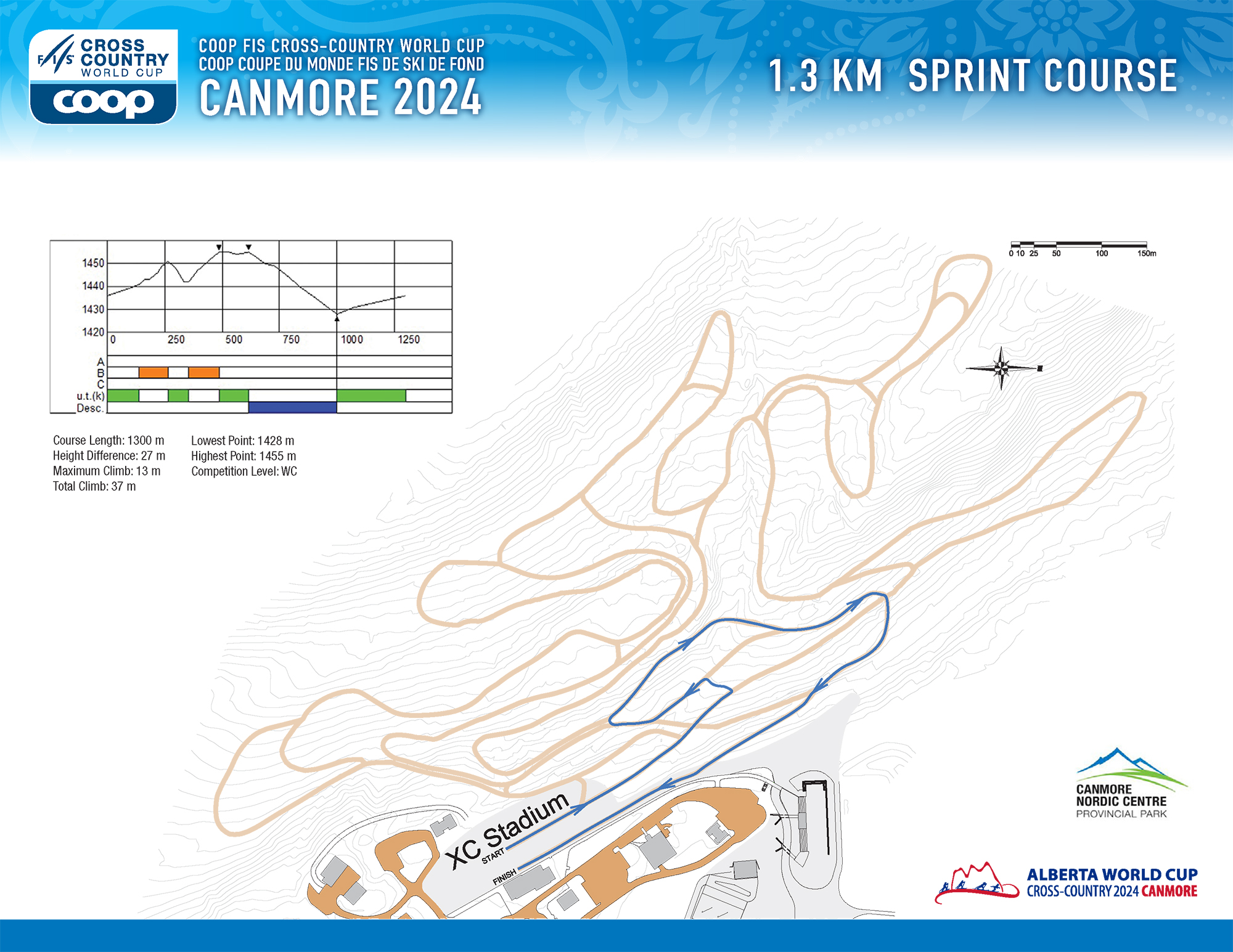 FIS 2024 - Sprint 1.3km