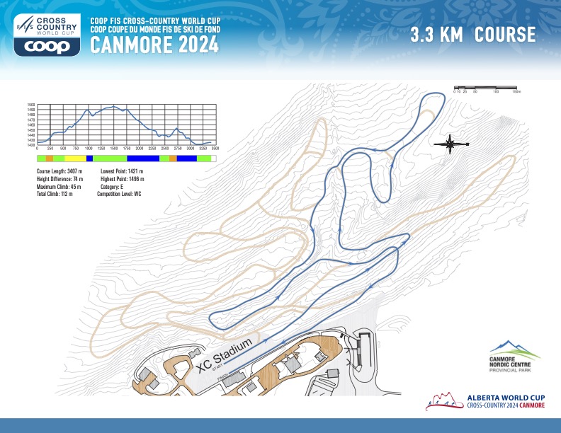 FIS 2024 - Mass Start 3.3km